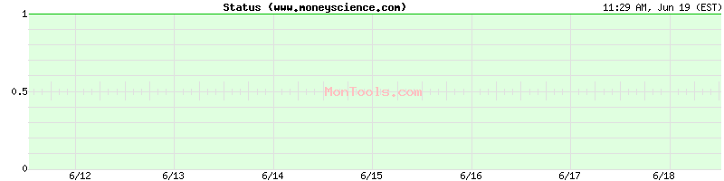 www.moneyscience.com Up or Down