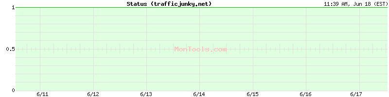 trafficjunky.net Up or Down