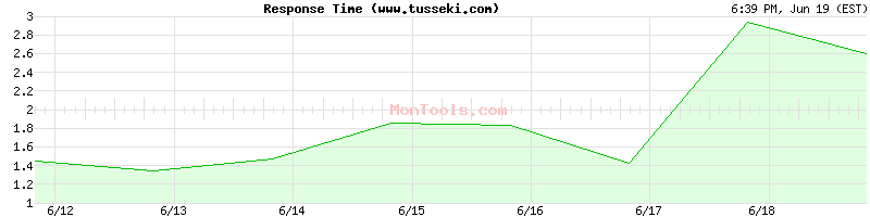 www.tusseki.com Slow or Fast