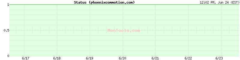 phoenixcommotion.com Up or Down