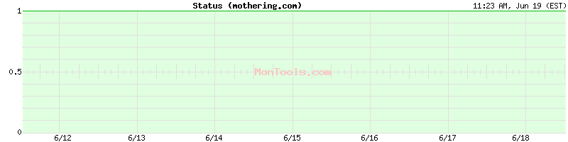 mothering.com Up or Down