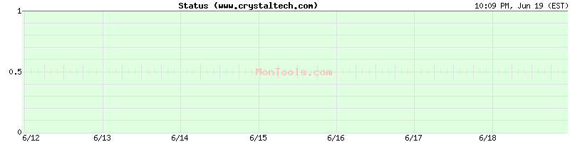 www.crystaltech.com Up or Down