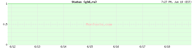 g3d.ru Up or Down