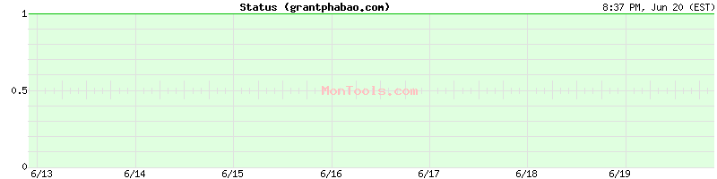 grantphabao.com Up or Down
