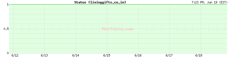 livinggifts.co.in Up or Down