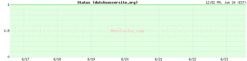 dutchsoccersite.org Up or Down