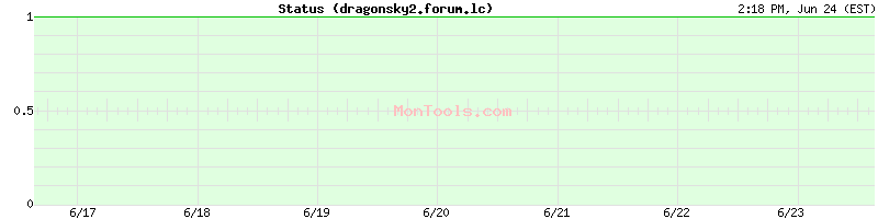 dragonsky2.forum.lc Up or Down