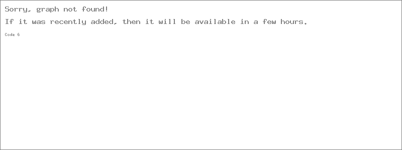 www.x9internet.co.uk Response Time / Speed