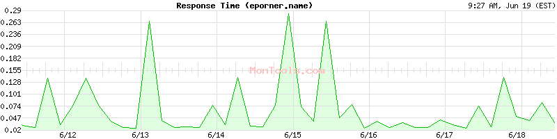 eporner.name Slow or Fast