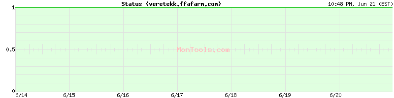 veretekk.ffafarm.com Up or Down