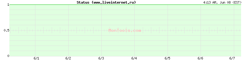 www.liveinternet.ru Up or Down