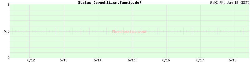 spuehli.sp.funpic.de Up or Down