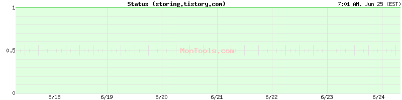 storing.tistory.com Up or Down