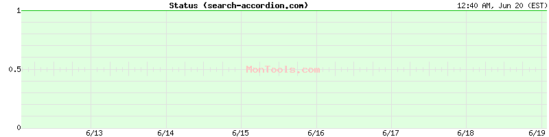 search-accordion.com Up or Down