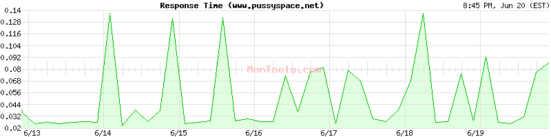 www.pussyspace.net Slow or Fast