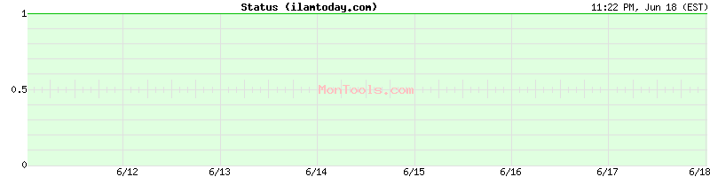 ilamtoday.com Up or Down