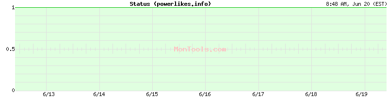 powerlikes.info Up or Down