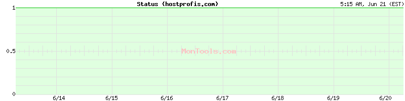 hostprofis.com Up or Down