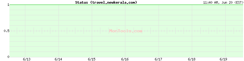 travel.newkerala.com Up or Down