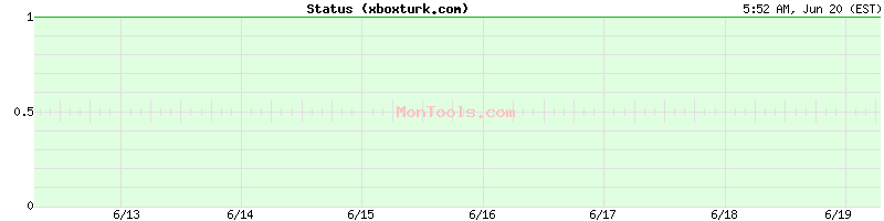 xboxturk.com Up or Down