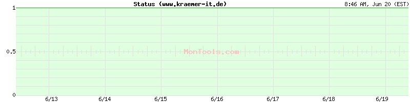 www.kraemer-it.de Up or Down