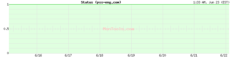 pss-eng.com Up or Down