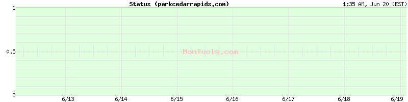 parkcedarrapids.com Up or Down