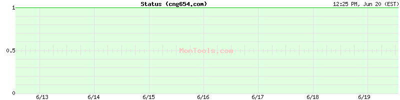 cng654.com Up or Down