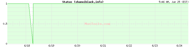 shanxiblack.info Up or Down