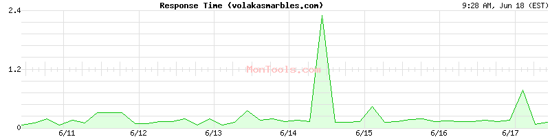 volakasmarbles.com Slow or Fast