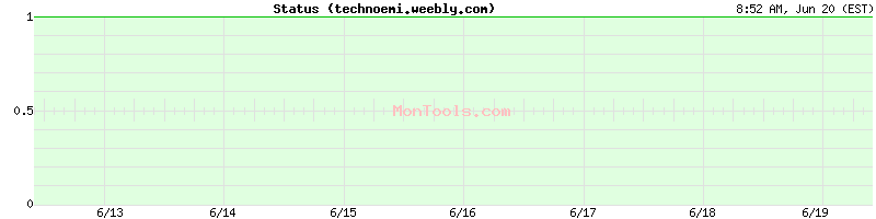 technoemi.weebly.com Up or Down
