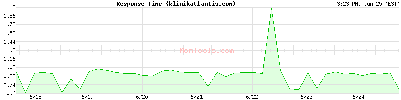klinikatlantis.com Slow or Fast