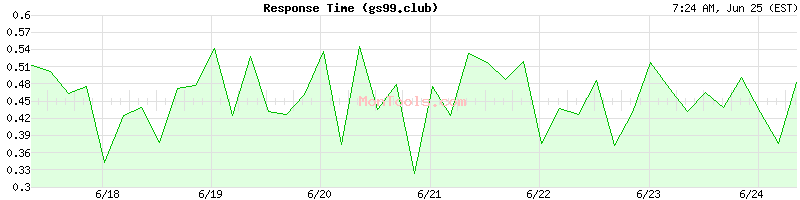 gs99.club Slow or Fast