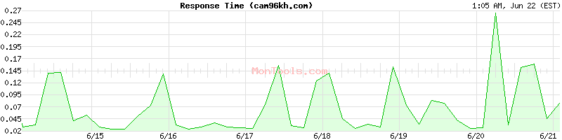 cam96kh.com Slow or Fast