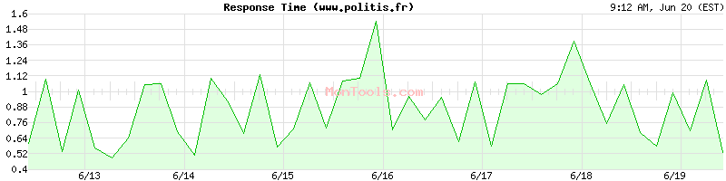 www.politis.fr Slow or Fast