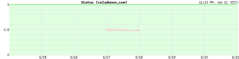 celadonvn.com Up or Down