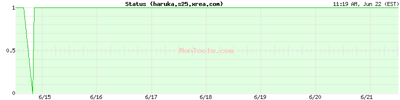 haruka.s25.xrea.com Up or Down
