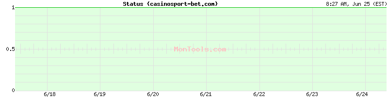 casinosport-bet.com Up or Down