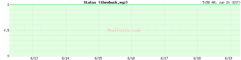 thevbuck.xyz Up or Down