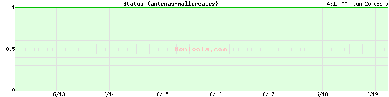 antenas-mallorca.es Up or Down