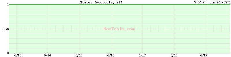 mootools.net Up or Down