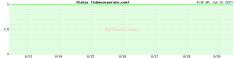 tubecorporate.com Up or Down