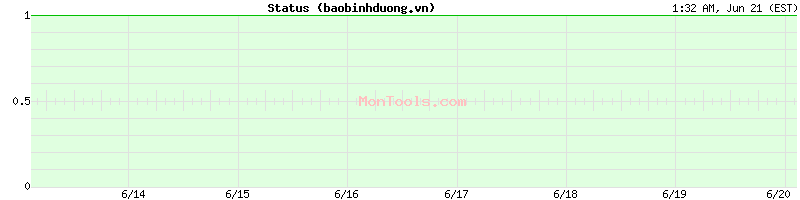 baobinhduong.vn Up or Down