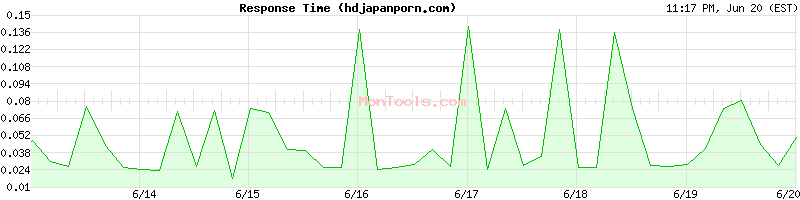 hdjapanporn.com Slow or Fast