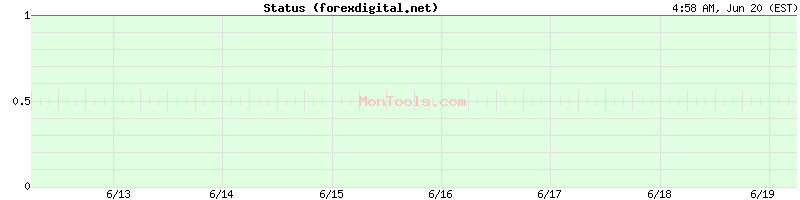 forexdigital.net Up or Down
