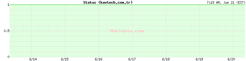 kavtech.com.tr Up or Down