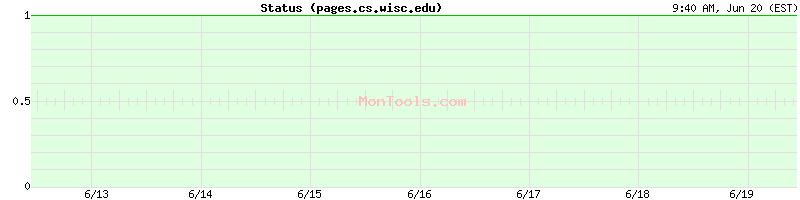 pages.cs.wisc.edu Up or Down
