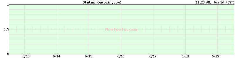 qmtvip.com Up or Down