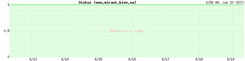 www.mirant.kiev.ua Up or Down