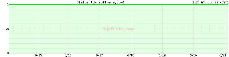 d-rsoftware.com Up or Down